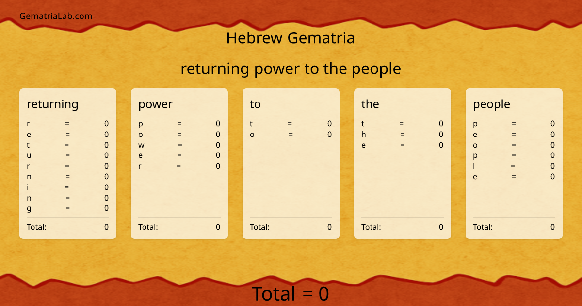 returning power to the people in hebrew Gematria